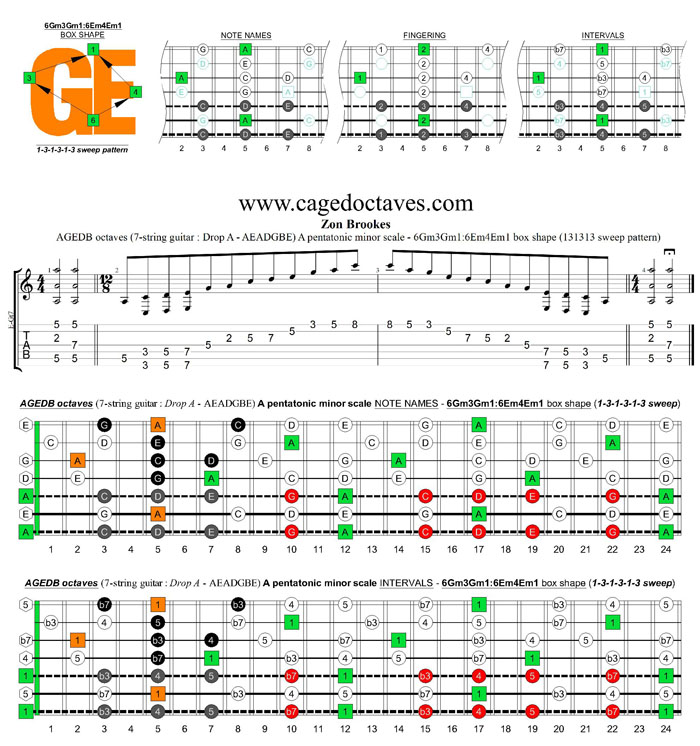 AGEDB octaves A pentatonic minor scale - 6Gm3Gm1:6Em4Em1 box shape (131313 sweeps)